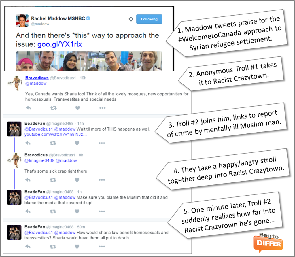 Racist Crazytown 2